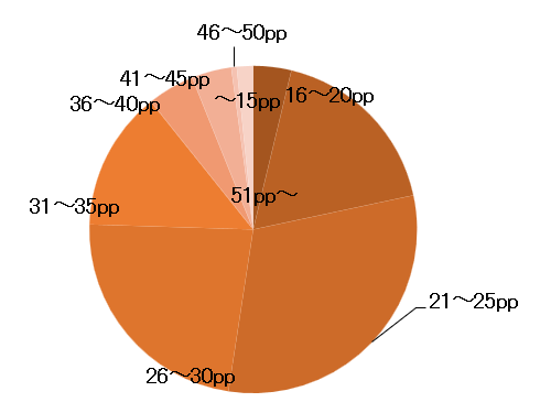 graph (number of pages)
